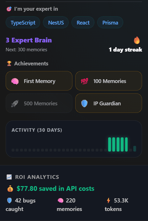 Expert Brain Analytics