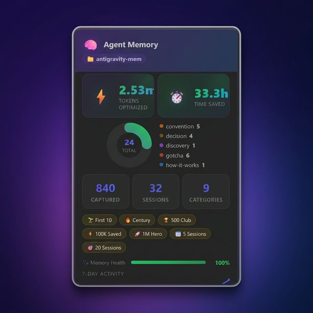 BrainSync Sidebar Stats